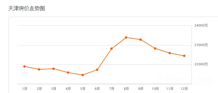 天津地铁4号线北段通车后对小街的房价有何影响(天津地铁周边的房价走势)2