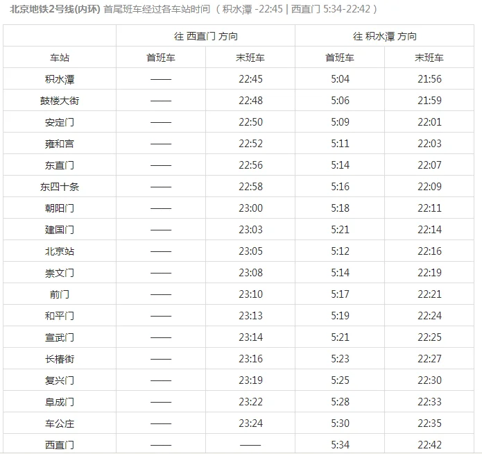 北京地铁各线路及站名（北京二号线地铁站名）1