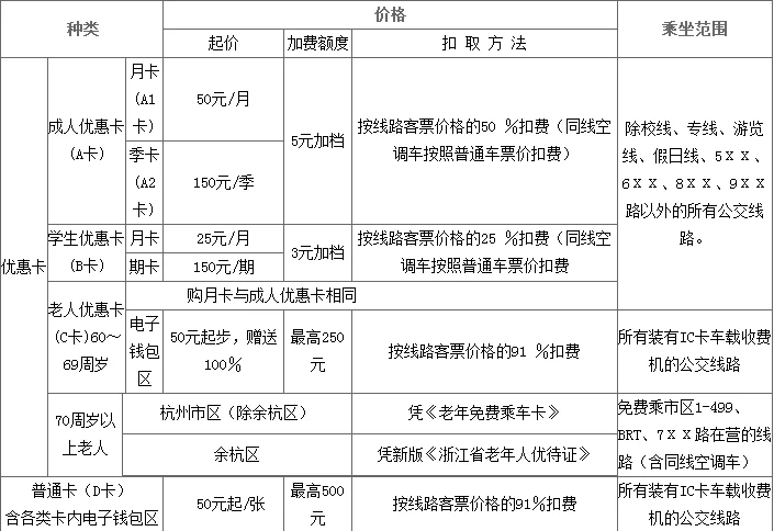杭州公交IC卡A卡月卡可以刷地铁吗怎么刷（杭州公交卡季卡做地铁多少优惠）1