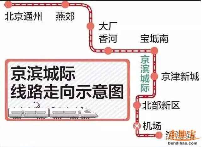 天津哪个高铁站离滨海机场近（天津周边高铁游）1