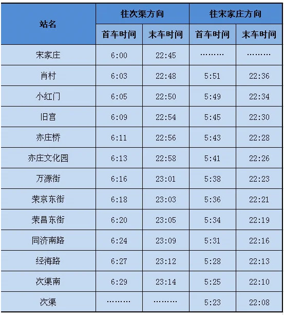 北京地铁亦庄线的地铁从宋家庄到次渠首末车时间是多少（次渠地铁时间）1