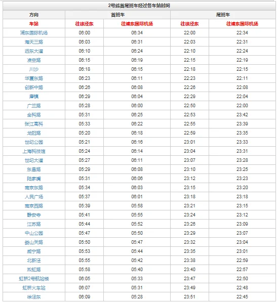 上海地铁2号线首末车时间浦东机场未班车（上海南京路地铁到浦东机场几点运营）