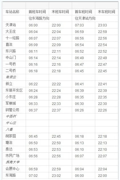 天津南地铁站到滨海市民广场坐几号线（天津市民广场地铁站）