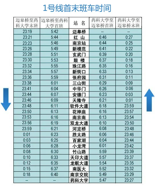 南京地铁1号线首班车时间（南京河定桥地铁发车时间）