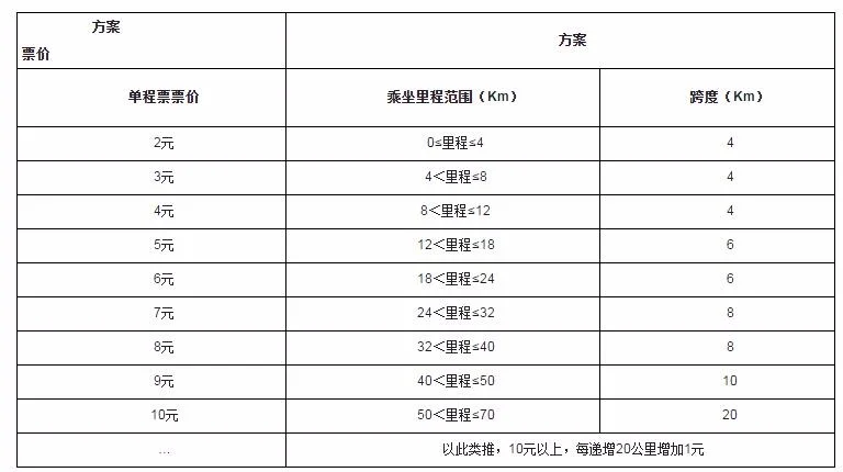 成都2017地铁2号线全程涨价了多少钱（成都地铁2号线的房价多少钱）