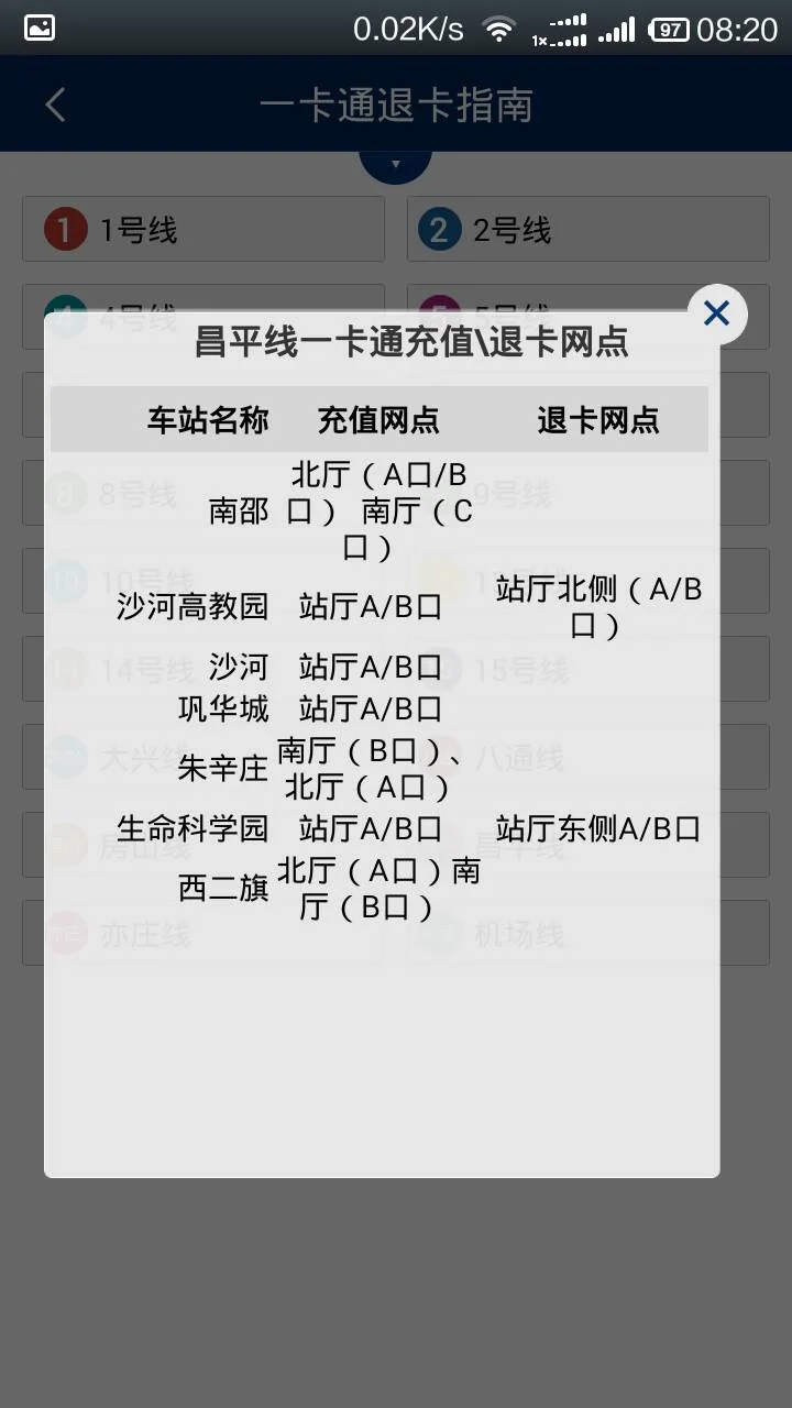 上海的地铁站都可以退交通卡吗(公交卡地铁站可以退吗)3