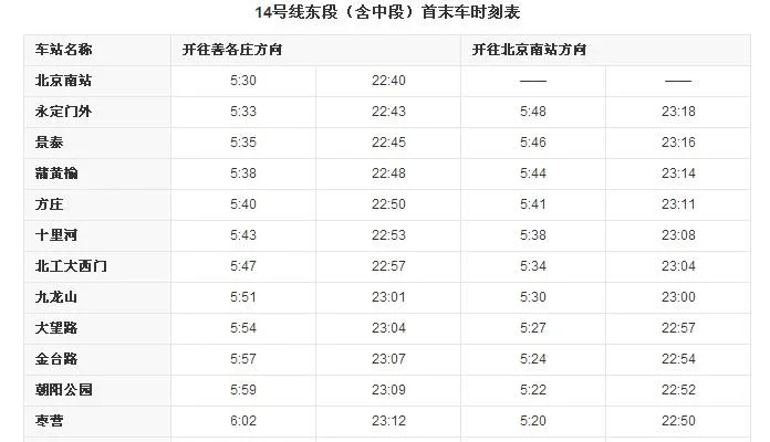 北京地铁十四号线(地铁十四号线末车时间)2