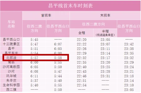 北京地铁4号线首末班车时间（北邵洼首班地铁时间）3