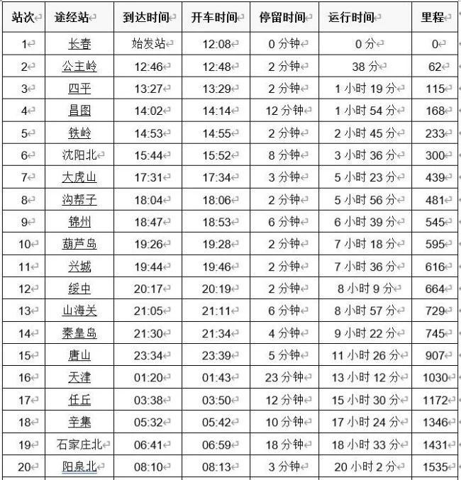 长白山是哪个火车站(长白铁路车次)1