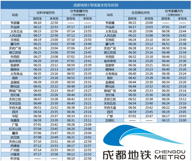 成都地铁最早是几点出发（成都地铁七号几点开）5