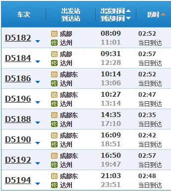 达州高铁都开往什么地方（达州有高铁吗）3