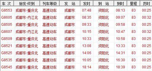 我是资阳的请问地铁多久能修好是能直达成都的吗（资阳地铁到成都以后要多久时间）1