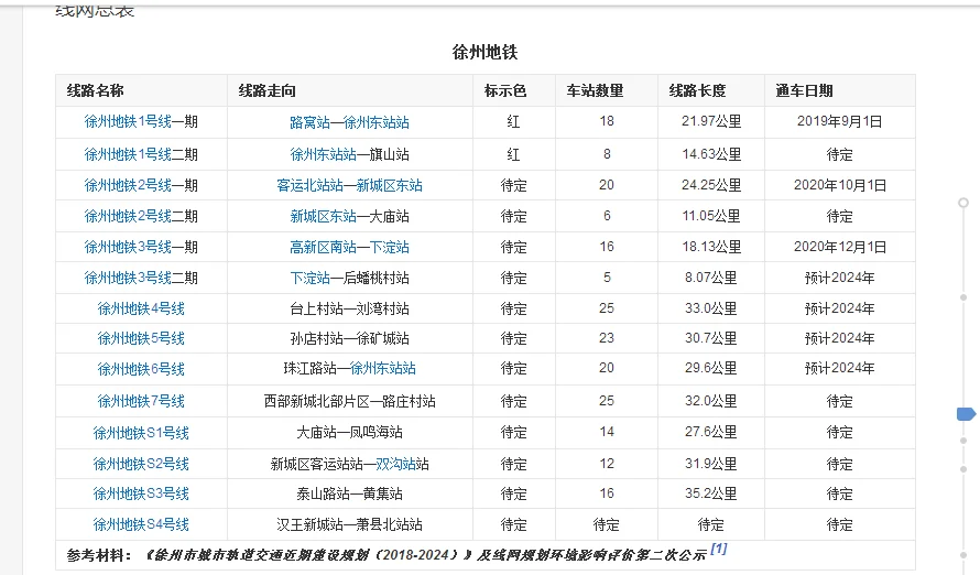 徐州飞机场有地铁到火车站吗（徐州地铁机场线）2