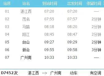 粤西高铁获批台山站点在哪里（台山的铁路）3