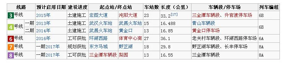 武汉地铁线路图(武汉地铁最新运营图)3