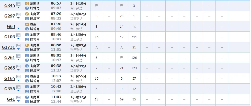 高铁G267的时刻表(蚌埠到济南高铁时刻表)2