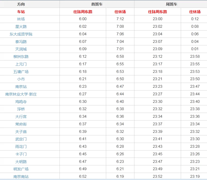 南京老门东地铁3号线靠着夫子庙站还是武定门站（武定门到南京站的地铁）
