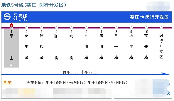 上海地铁5号线一共有几个站点分别是哪几个（上海地铁5号线奉浦站）
