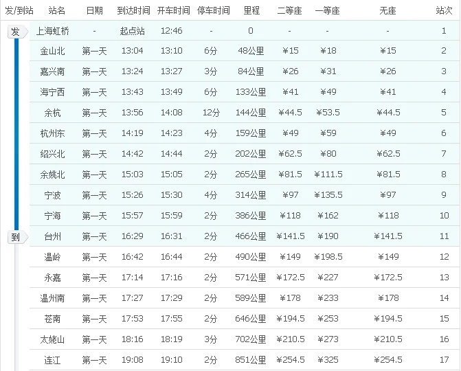 d3141动车时刻表经过的车站（南京到奉化高铁时刻表）3