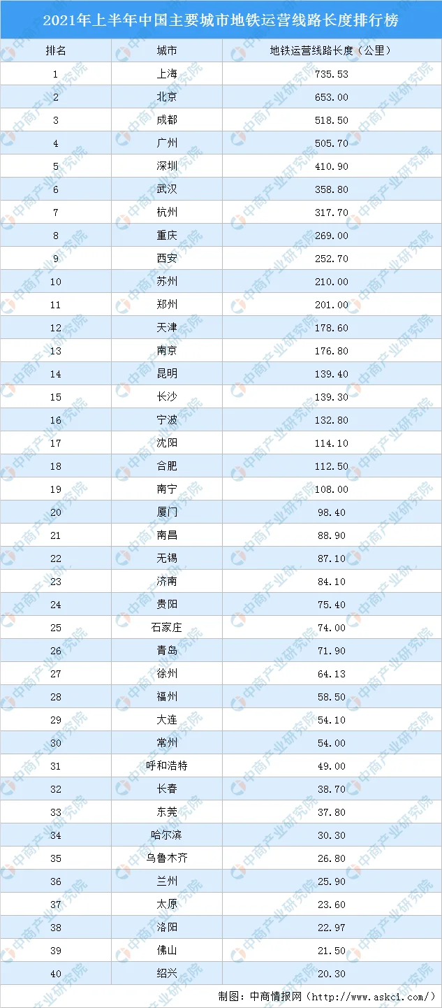 专业的轨道交通的规划图是用什么软件绘制的（西宁轨道交通规划图）