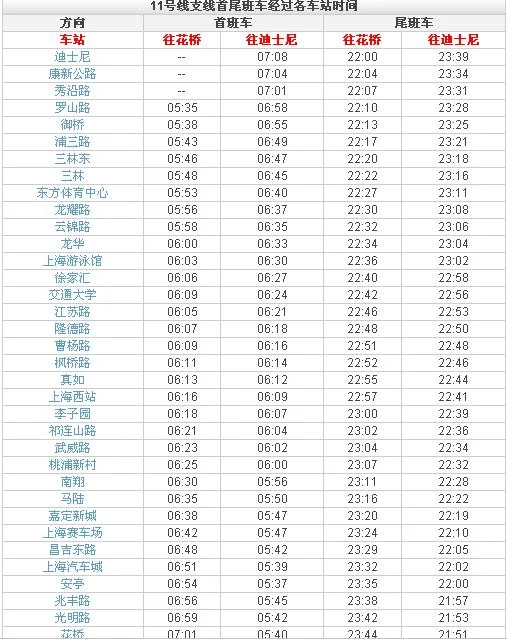 乘坐地铁和打车从嘉定新城到上海虹桥火车站分别要多少分钟（嘉定新城地铁站时间）