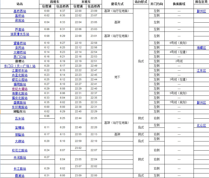 北仑到宁波地铁站点(从北仑坐地铁到宁波火车站)2