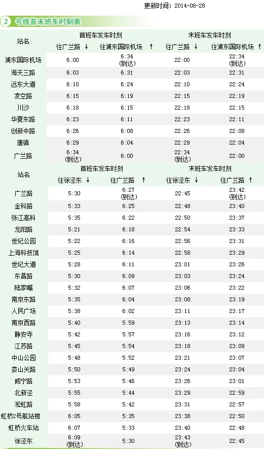从上海南京路步行街到虹桥火车站怎么走（南京东路地铁站到虹桥火车站）1