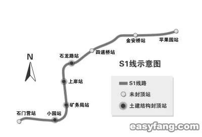 北京地铁S1线的通车(北京地铁s1线规划图)3