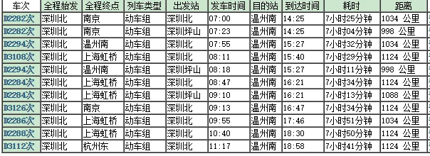 深圳有到温州的高铁吗（深圳至温州高铁）2