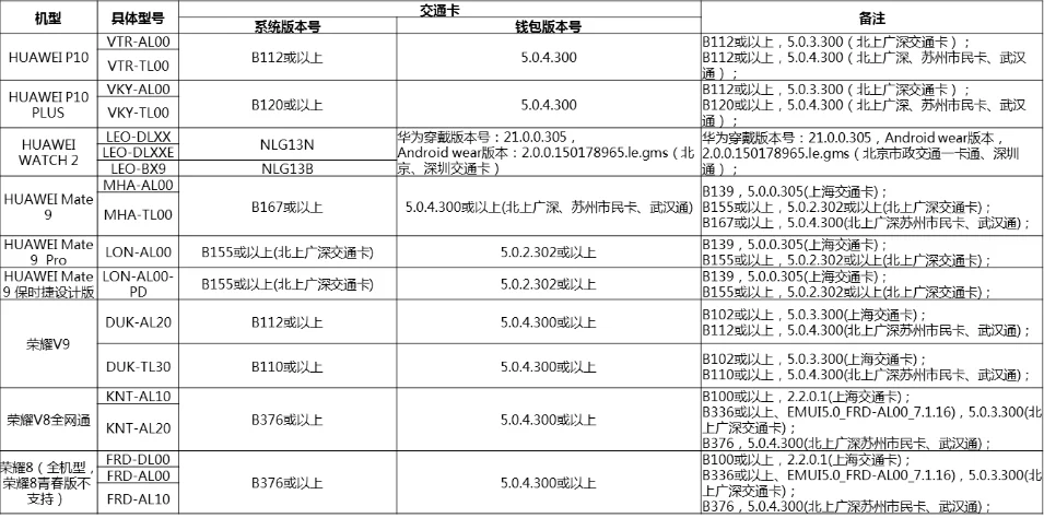 华为mate9nfc功能在杭州市民卡app里不能用吗（华为mate9杭州地铁）3