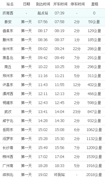 济南到深圳有高铁吗多少钱（济南至深圳高铁时刻表）2