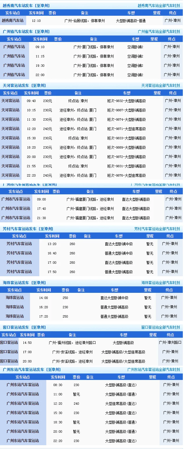 厦门地铁的城际轨道线路（漳州有地铁规划）2