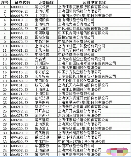 上海本地创投概念股有哪些（上海地铁与汇通华城的合作）2