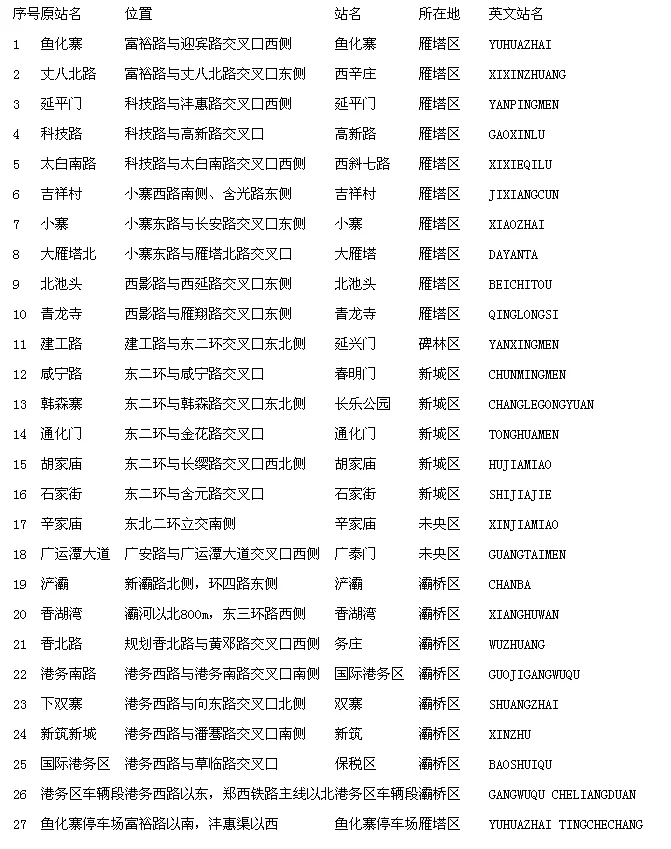 西安地铁3号线全程路线图（西安地铁三号港务区车辆段造价）2