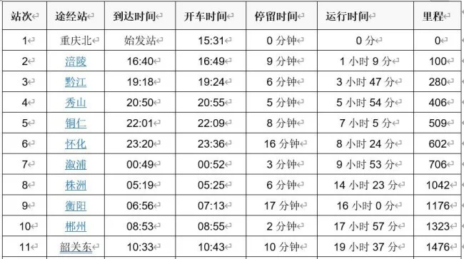 现在汕头至重庆火车经过那些站（潮州到重庆高铁）2