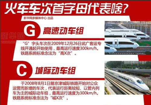 高速铁路含义是什么(高铁车次含义)2