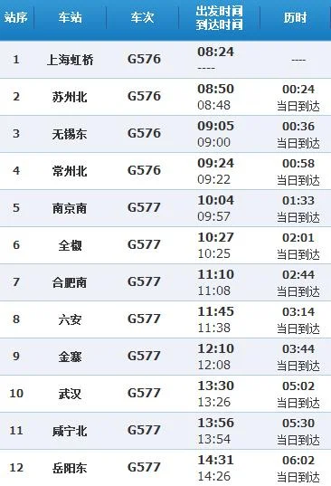 长沙至岳阳高铁时刻表（合肥至岳阳东高铁）3