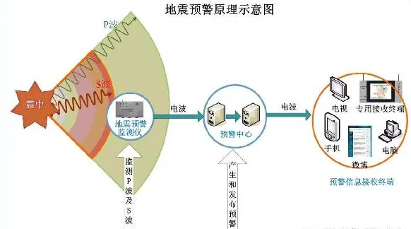 成都7号线开通时间是什么时候成都7号线开通（成都地铁预警）4