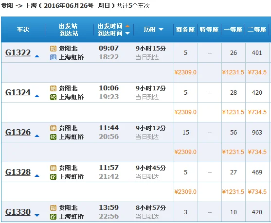 从贵阳乘高铁到上海需要多久（贵州到上海高铁）3