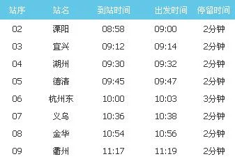 京沪高铁G15途中停靠哪些站（g15高铁时刻表）4