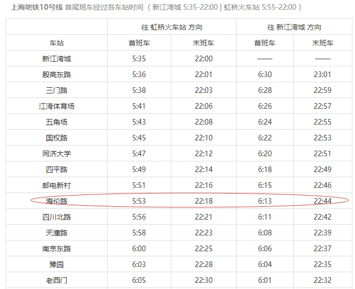 上海地铁10号线线路图及首末班时间（上海地铁10号线海伦路）