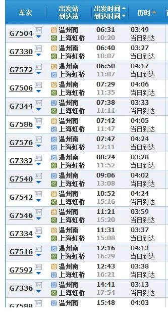 温州去上海高铁经过哪些地方（温岭到上海高铁时刻表）4