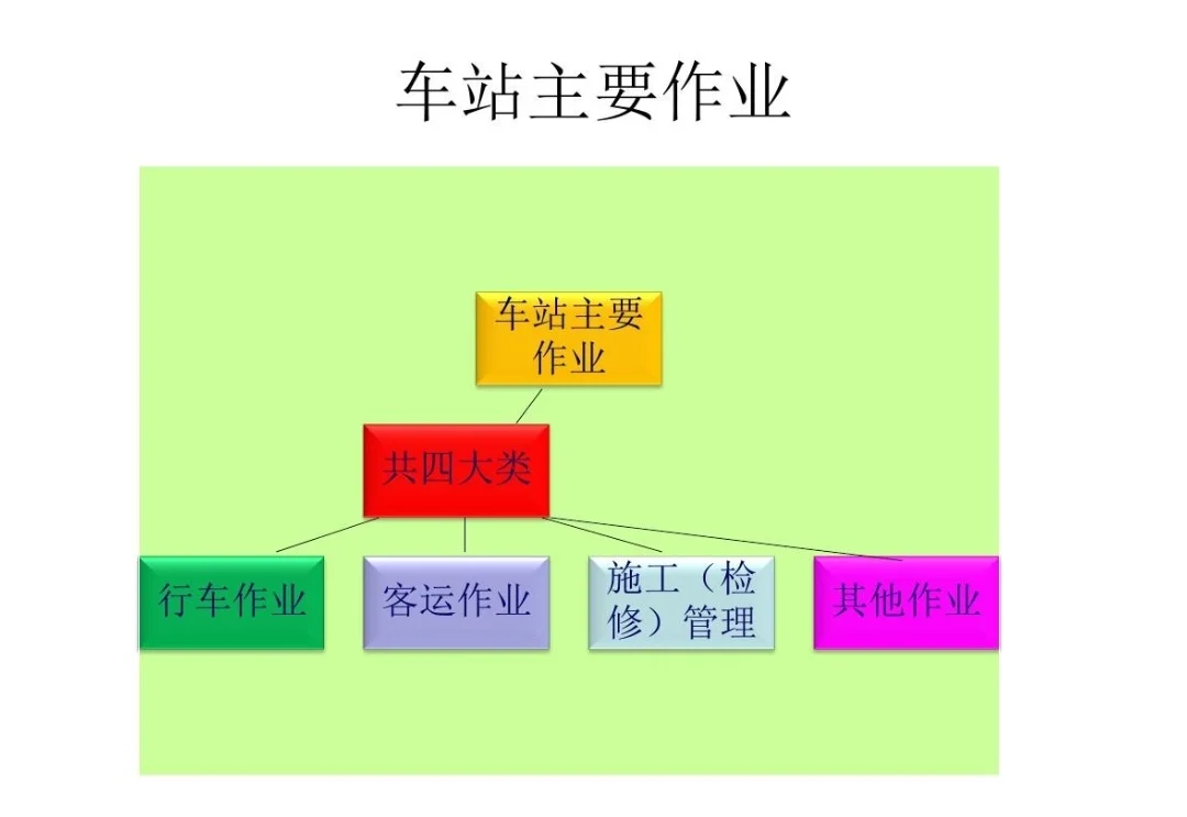 重庆轨道交通6号线的车站列表有哪些(重庆轨道交通有哪些班组)2