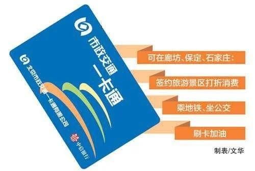 北京所有地铁站都能办公交卡吗(北京火车站可以办地铁卡吗)2