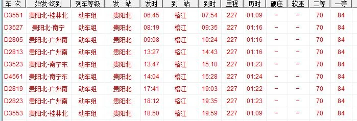 贵广高铁贵阳北站到榕江站今日售票情况今日下午还有没有票（贵阳至榕江高铁时刻表）2