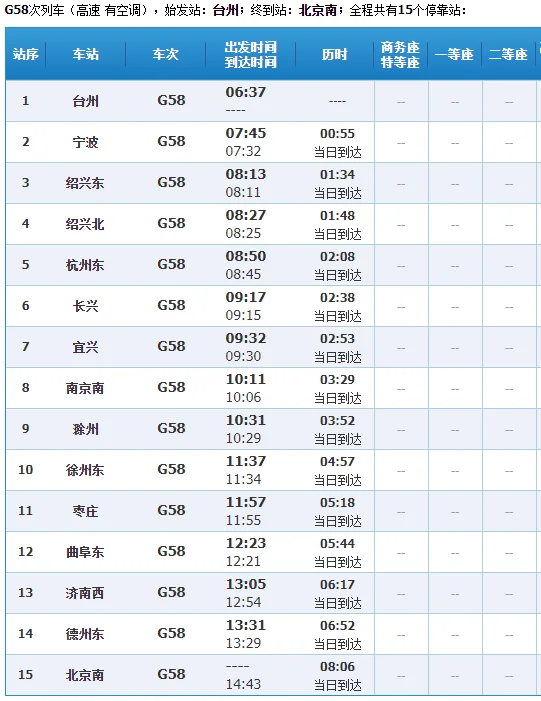 g58高铁途经哪些站（g58高铁时刻表）