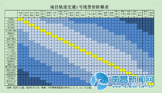 南昌的地铁什么时候开通呢具体信息（八一馆站地铁时间）