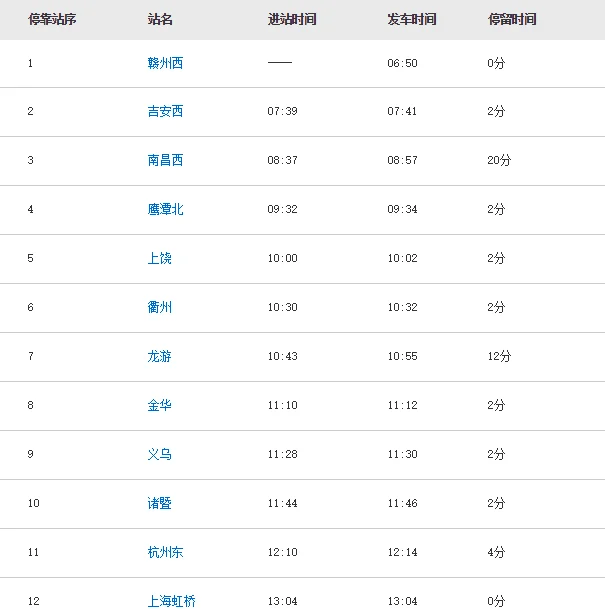全国哪些城市开通了高铁(吉安到上海高铁)2