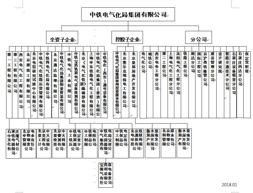 中铁电气化局集团具体分为哪几个下属公司(中铁电气化局天津地铁)