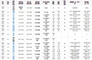 k571列车时刻表（高铁571）